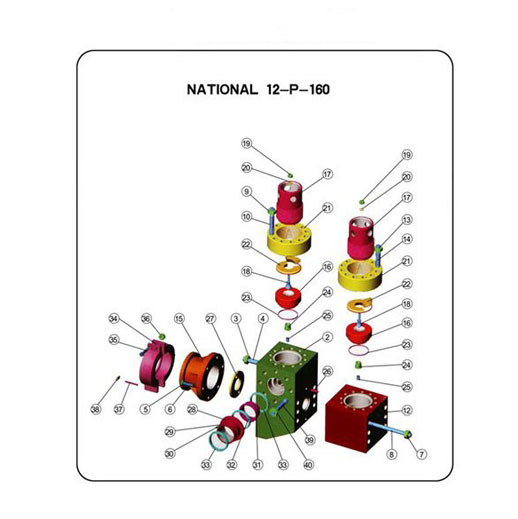 National Modules