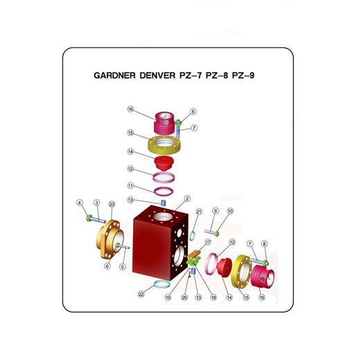 Gardner Denver Modules