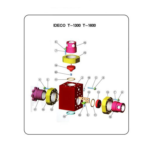 Ideco Modules