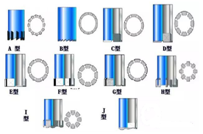 Types of Mill Shoes