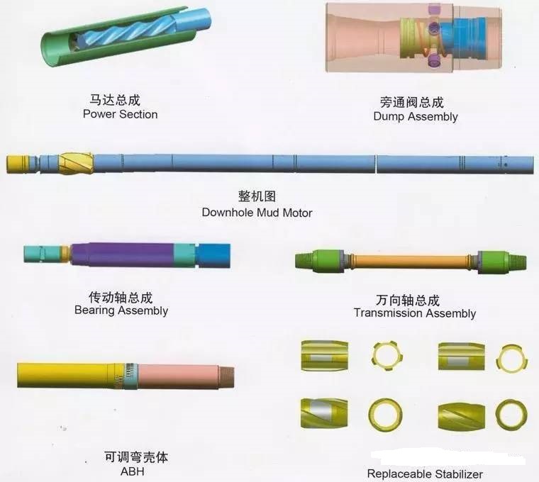 Components of Downhole motors