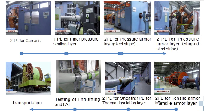 Offshore Flexible Pipe-Manufacture
