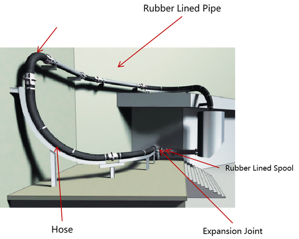 Hose Product Introduction