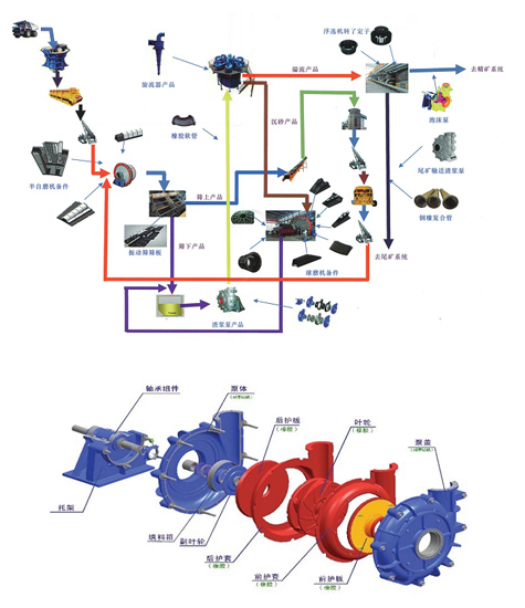 Mineral Processing Equipment