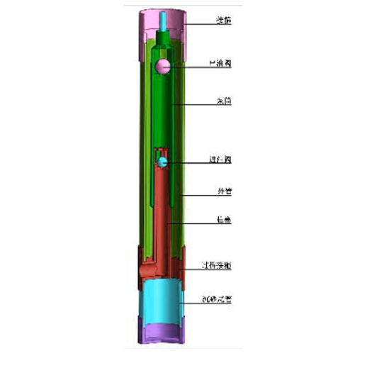 Movable Barrel Sand Control Oil Well Pump