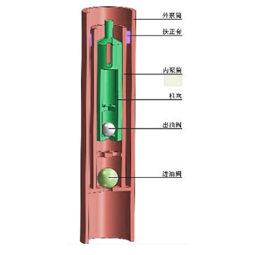 Deep Well Pump