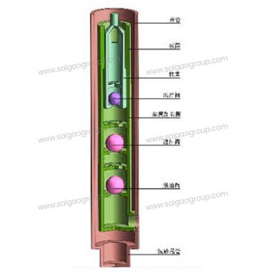 Sand Control Oil Well Pump with Long Plunger