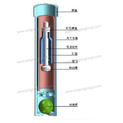 Strengthening Pumping Pump with Forced Opening and Closing