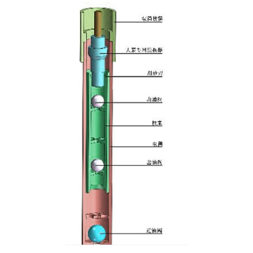 Thermal Recovery Sucker Rod Pump