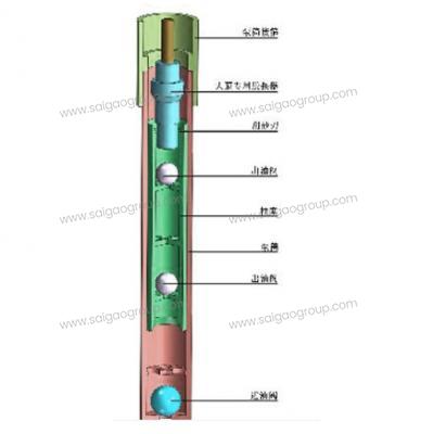 Thermal Recovery Sucker Rod Pump