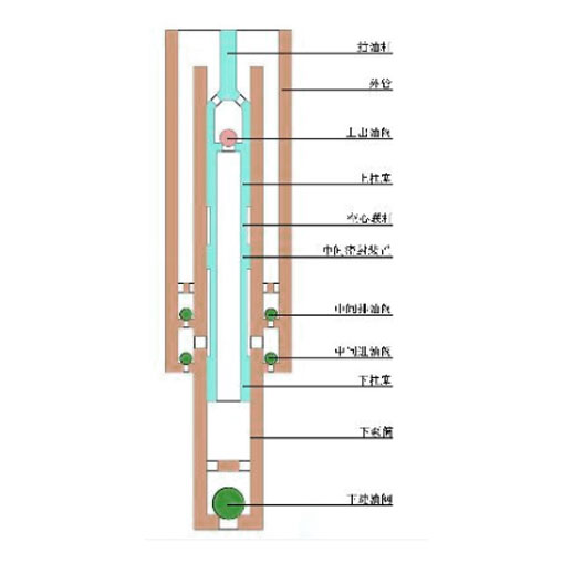 Three Acting Series Oil Well Pump