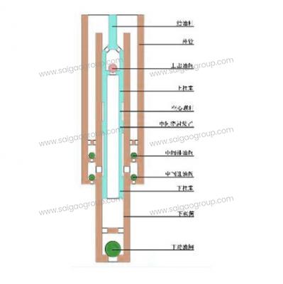 Three Acting Series Oil Well Pump