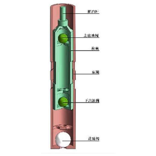 Exhaust Double Plunger Anti Gas Pump