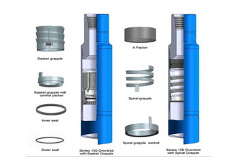 Types Of Fishing Tools/Downhole Tools, Oil Fishing Tools Company