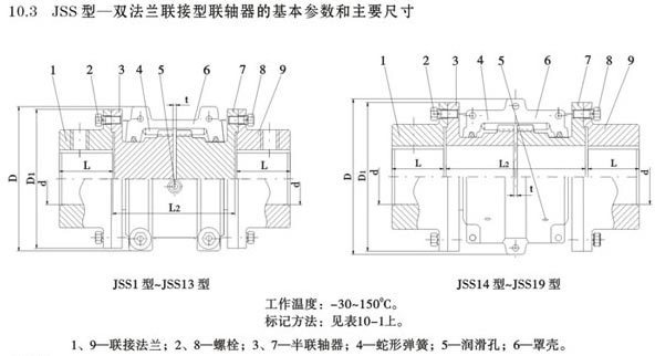 S Type Double Diaphragm Coupling